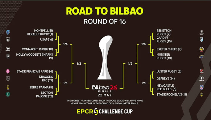 2026 Treviso Rugby Benetton 