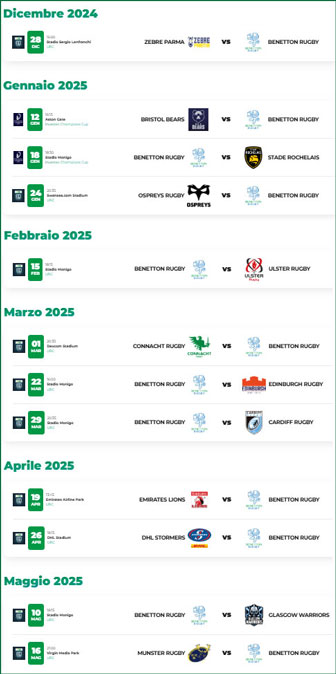 rugby benetton match table